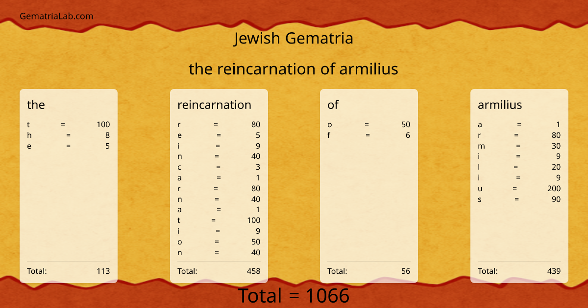 the reincarnation of armilius in jewish Gematria